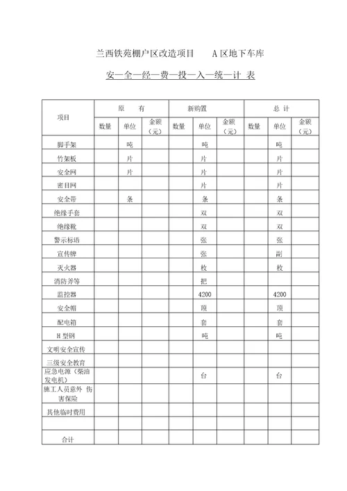 安全措施费用投入使用计划书及项目明细表