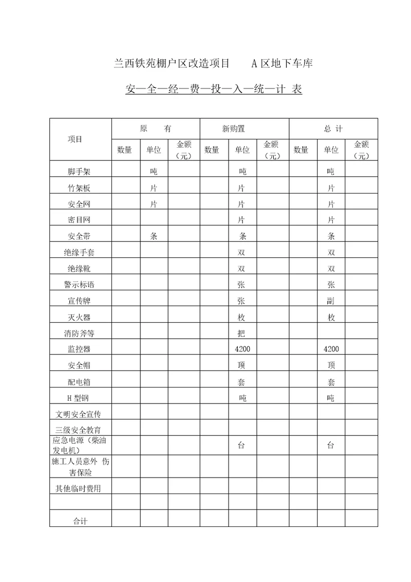 安全措施费用投入使用计划书及项目明细表