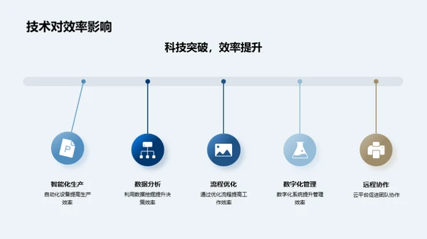 科技引领，未来可期