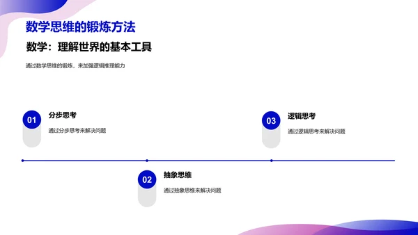 数学知识普及演讲