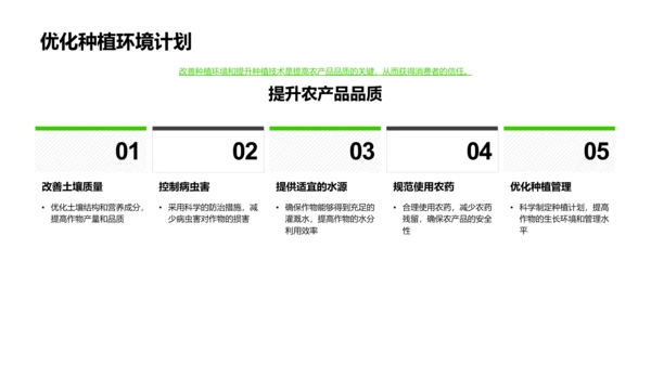 农业营销策略报告PPT模板