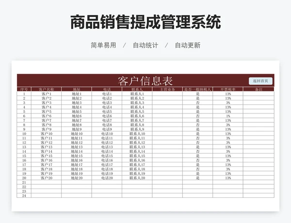 商品销售提成管理系统