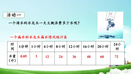 第七单元_第03课时_节约用水（教学课件）-六年级数学上册人教版（共21张PPT）