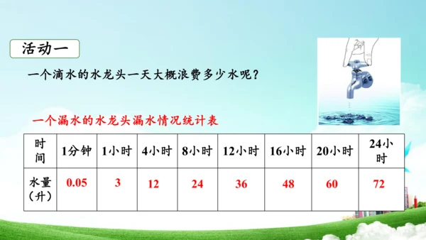 第七单元_第03课时_节约用水（教学课件）-六年级数学上册人教版（共21张PPT）