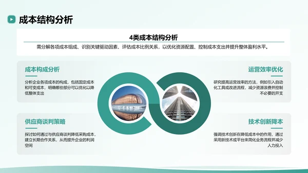绿色扁平风创业公司的商业模式与市场分析PPT模板