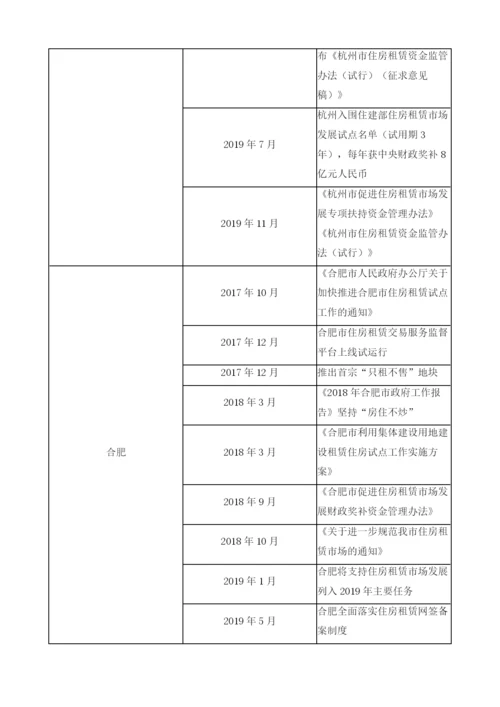 长江三角洲城市群住房租赁发展与经验.docx