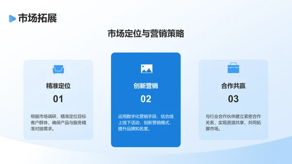 蓝色简约风通用行业企业宣传PPT模板