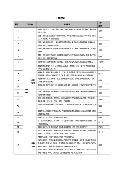 拳馆运营手册模板.docx