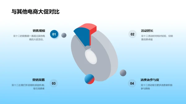 双十二营销策略解析