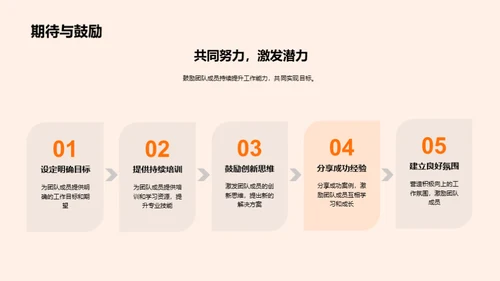 业绩回顾与挑战展望