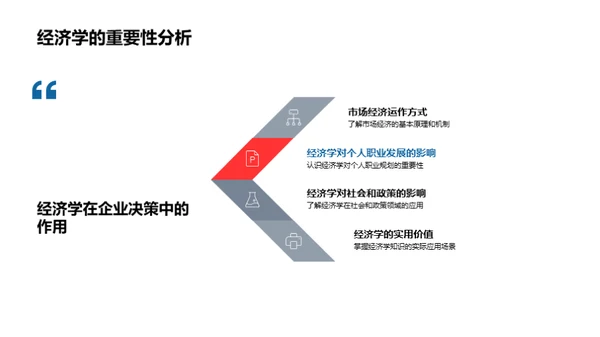 经济学入门与应用