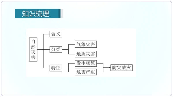 2.4 自然灾害（课件32张）-【2024秋人教八上地理精简课堂（课件）】