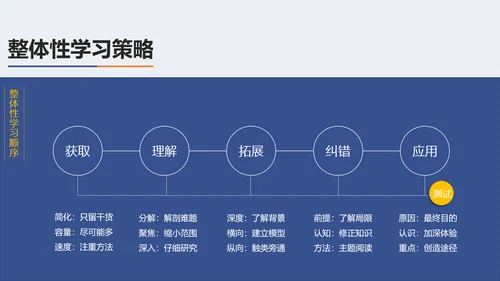 斯科特如何高效教学读书笔记PPT课件