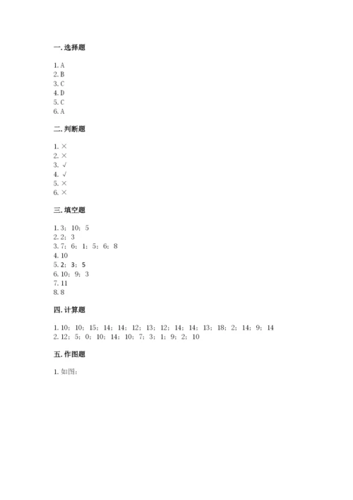 小学数学试卷一年级上册数学期末测试卷ab卷.docx