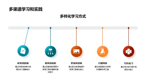 英语全能提升攻略