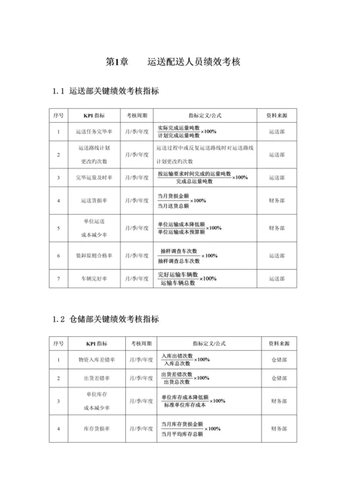 运输配送人员绩效考核方案.docx