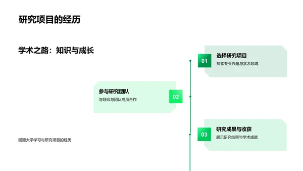 实习生大学生涯回顾PPT模板