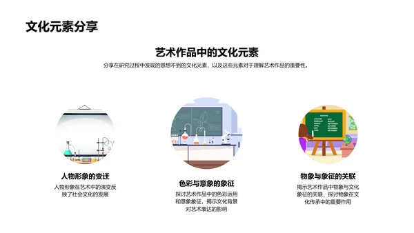 艺术文化研究报告PPT模板