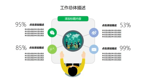 工作计划总结报告通用PPT模板