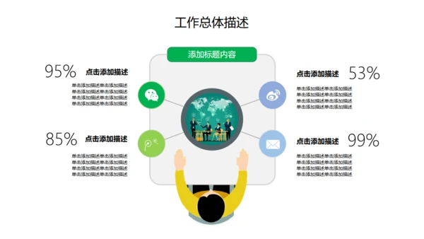 工作计划总结报告通用PPT模板