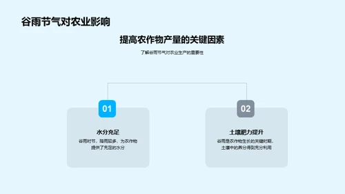 谷雨节气与农业科学