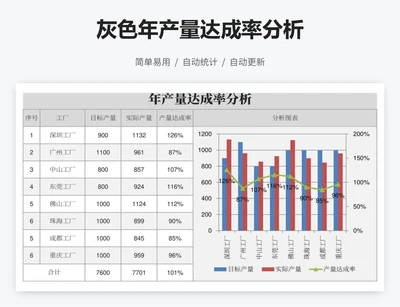 灰色年产量达成率分析