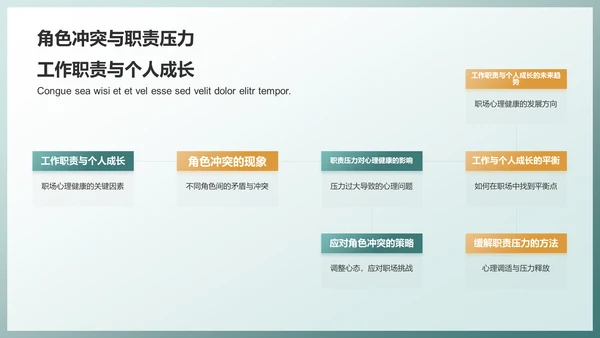 绿色职场心理健康调查与发展趋势分析PPT模板