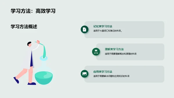打造学习力MAX