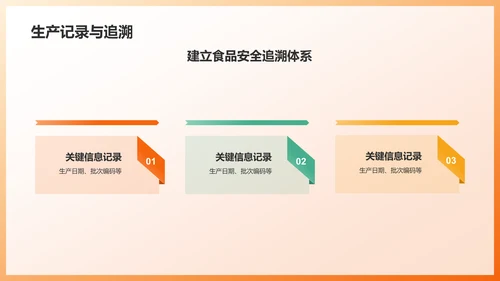 橙色3D风食品安全PPT模板