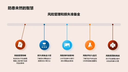 深度解析银行财务报表