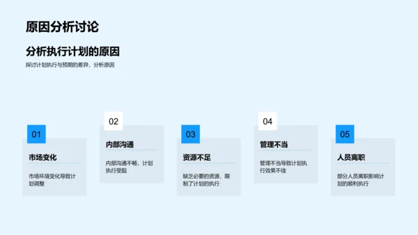 市场分析年度总结PPT模板