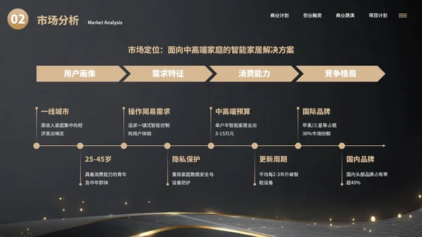 黑色简约大气创业商业计划书通用PPT模板