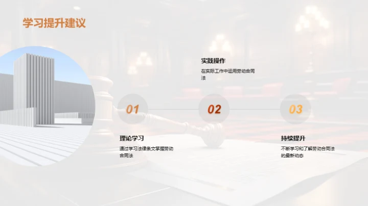 劳动合同法实践解析