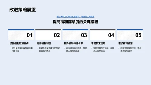 福利满意度提升方案PPT模板