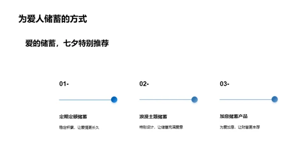 七夕金融储蓄新策略