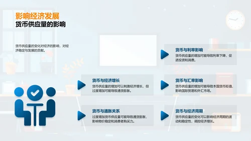 货币政策深度解析PPT模板