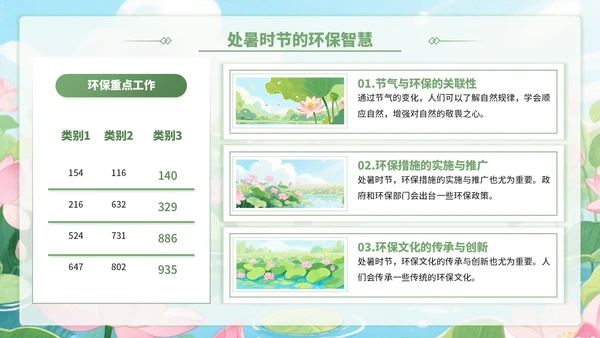 黄绿色插画风处暑节气里的智慧+PPT模板