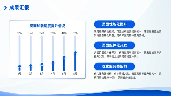 互联网企业部门汇报会议模板