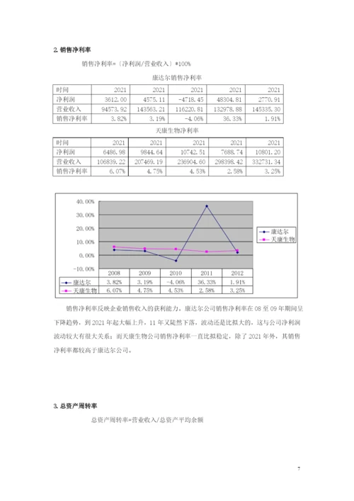 财务报表分析报告案例研究.docx