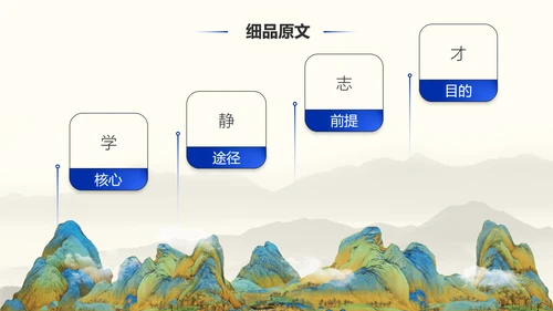 《诫子书》汉字笔划汉语言文学字体研究PPT模板