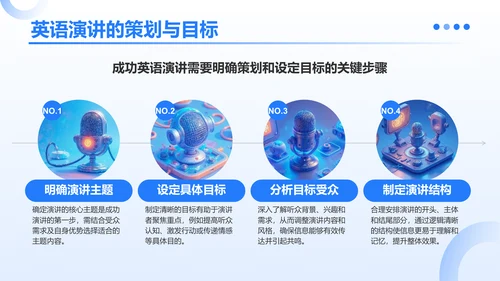 蓝色3D风成功的英语演讲比赛方案PPT模板