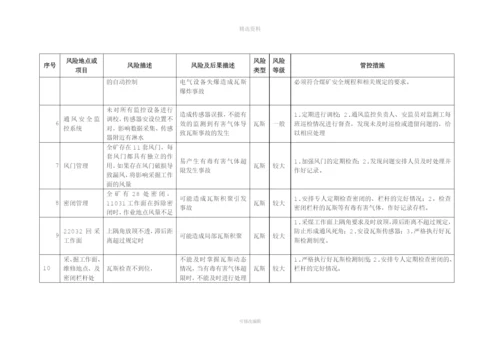 安全风险管控措施.docx