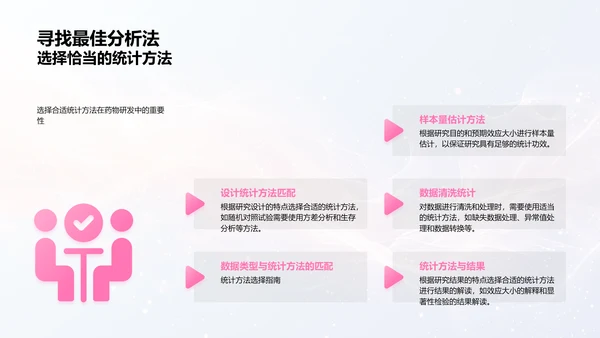 新药研发流程报告PPT模板