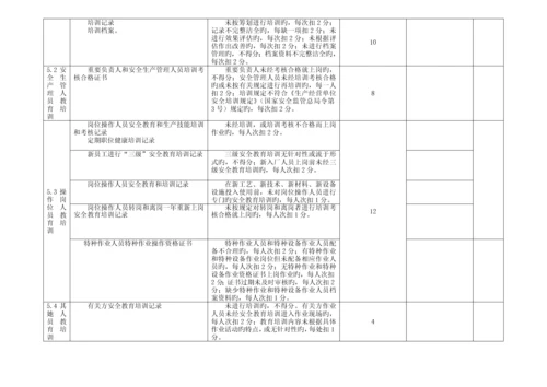 安全生产重点标准化考评检查表十三个要素分别的检查表.docx