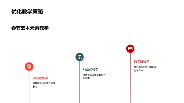 春节艺术在教学中的应用