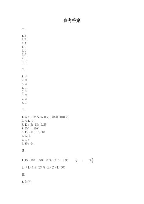 小学六年级数学摸底考试题（考点精练）.docx
