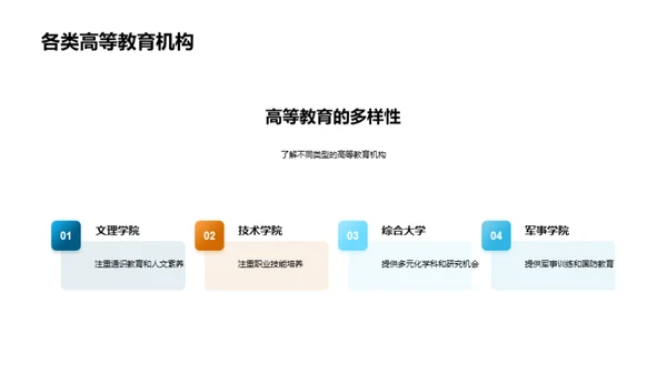 升学规划之道