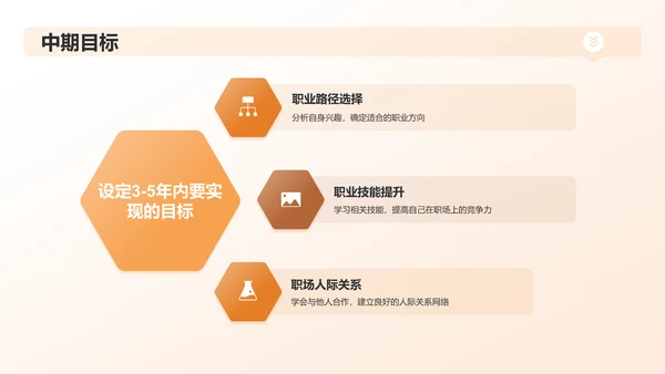 橙黄色大学生职业生涯规划PPT模板