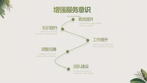 绿色清新草本美容护肤工作总结PPT