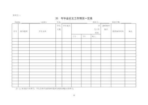 会计学院本科毕业论文工作安排及撰写规范.docx